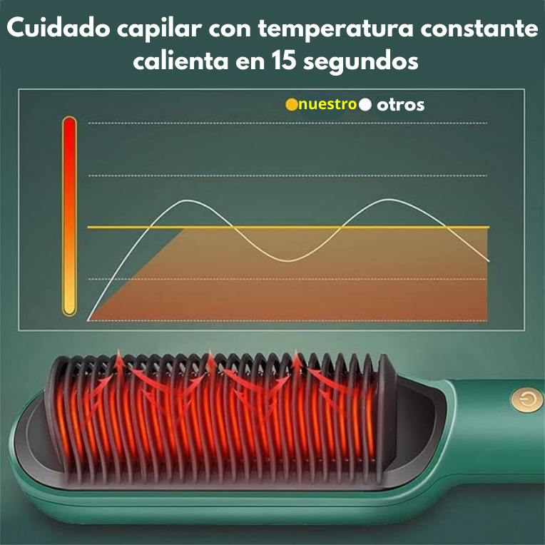 Cepillo Alisador 3 en 1 | Resultados Hermosos en cualquier lugar + REGALO